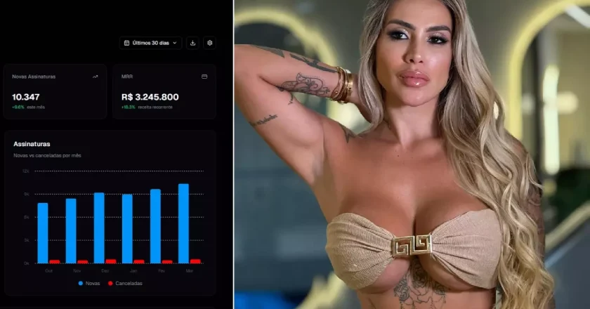 Juju Ferrari revela lucro de R$ 900 mil em site para adultos após ter veículo confiscado